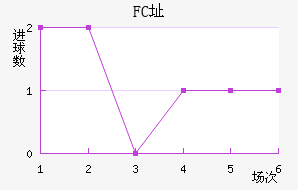 FCַ