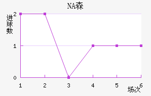 NAɭ