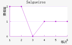 Salgueiros
