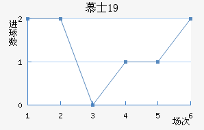ĽʿU19