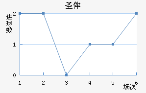 ʥٰ