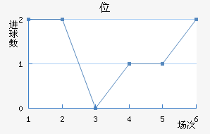 λ