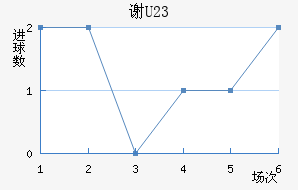 лƶ(U23)