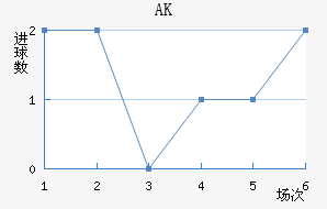 AK