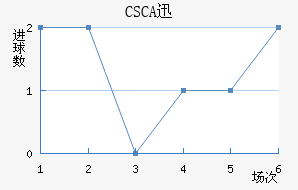 CSCAѸٽ