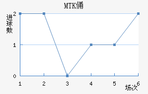 MTKٸǽ