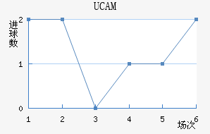 UCAMǽ
