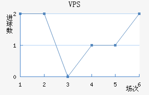VPS