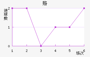 ¸δ