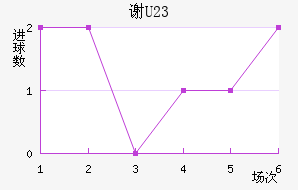 лƶ(U23)