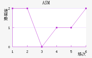 ASM
