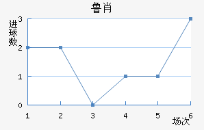 ³Ф