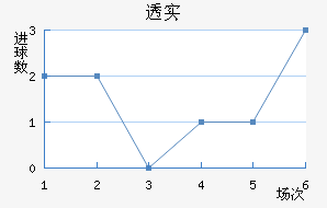͸ʵŵ