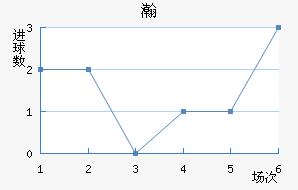 嫵½