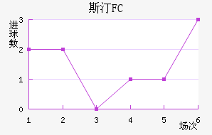 ˹͡FC