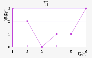նǽ