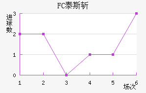 FC̩˹ն