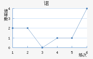 ŵ
