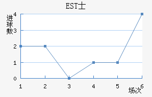 ESTʿ