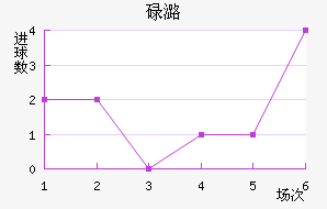 µºά