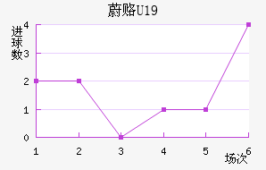 ε¸(U19)