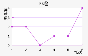 NKղ