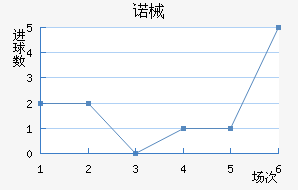 ŵеǽ