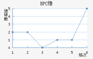 BFCάǽ
