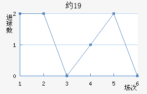 ԼU19