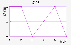 ŵ96