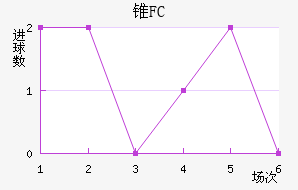 ׶FC