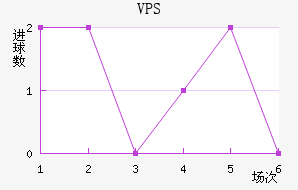 VPS