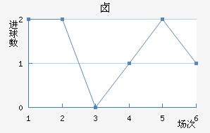 ±˹