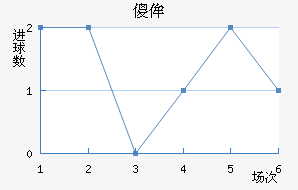 ɵٰ
