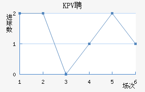 KPVƸ