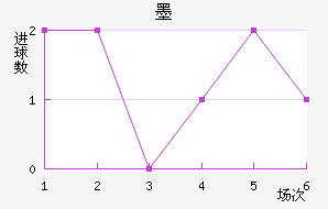 īʤ