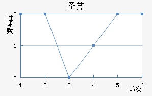 ʥƶ
