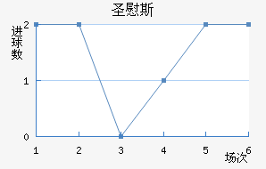 ʥ˹