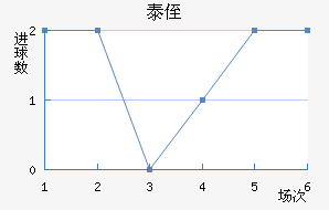 ֶ̩ٽ