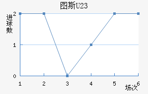 ͼ˹U23