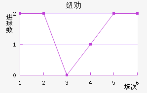 ŦȰ½