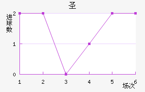 ʥ