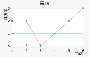ɭU19