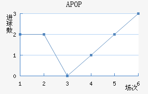 APOPŬ˹