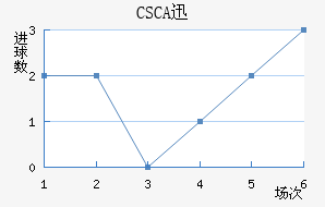 CSCAѸٽ