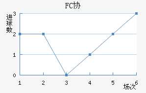 FCЭӽ