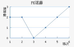 FKŵ޵½