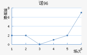 ŵ96
