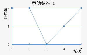 ̩ʼҿվFC