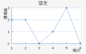 ڵ֧